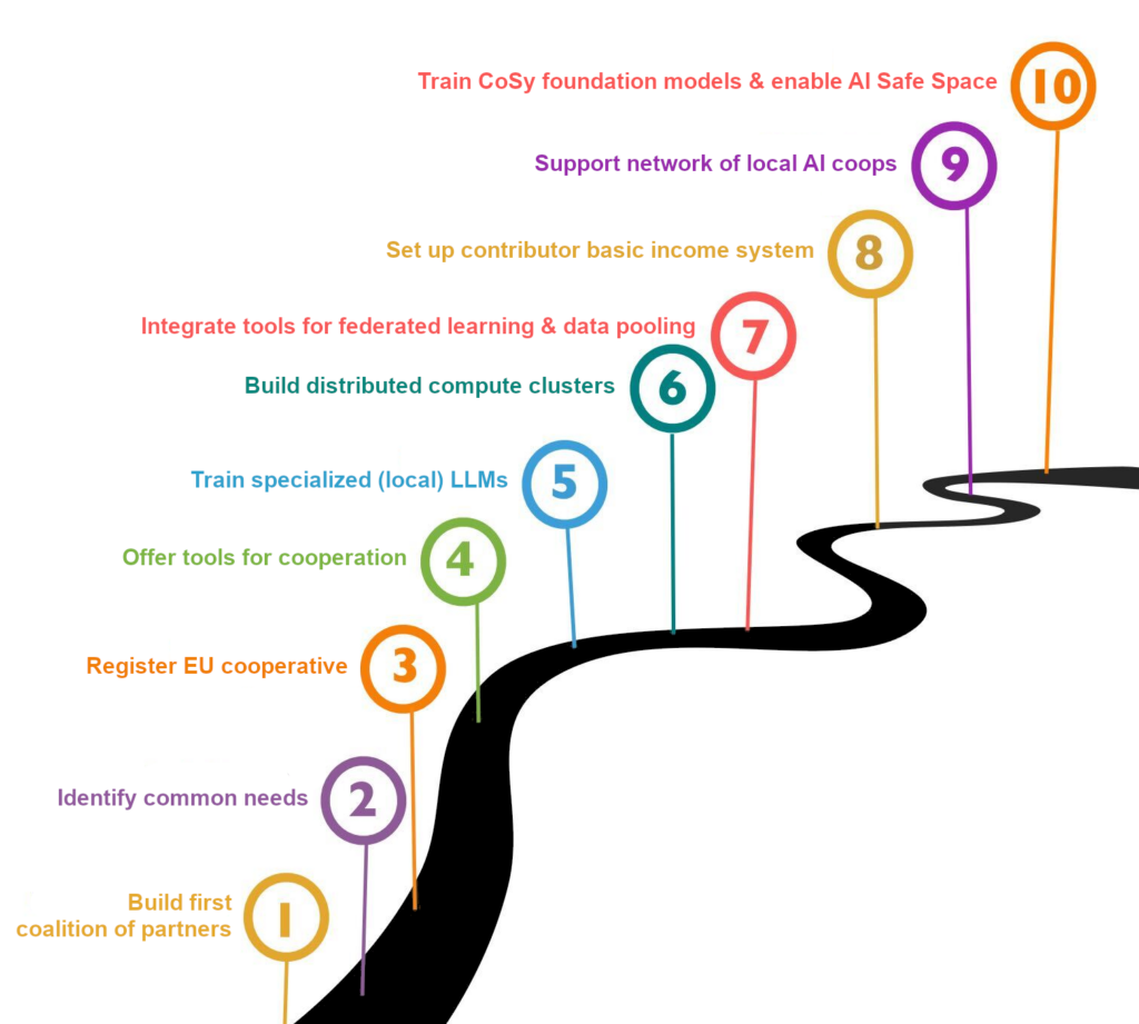 CosyAI Roadmap